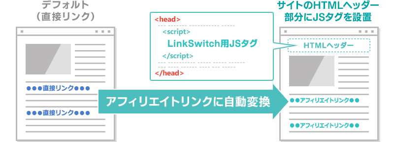 LinkSwitch