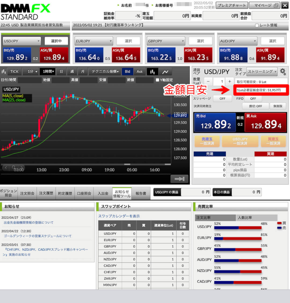 DMM FXの自己アフィリエイト方法(A8.net)