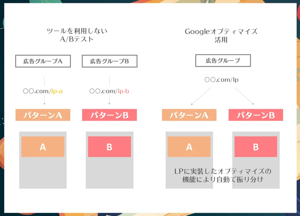 デイトラWebマーケティングコース